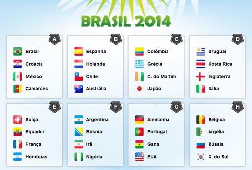 The draw for Group H of the FIFA World Cup 2014 Brazil with